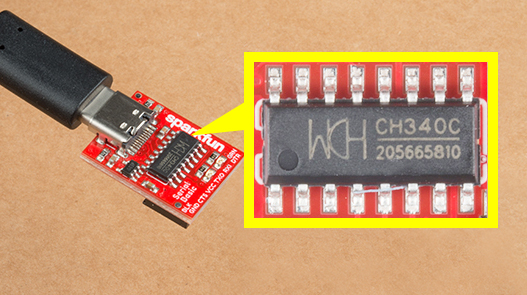 An image showing a close-up of a red USB to serial adapter board connected to a USB cable on the left, and an enlarged view of a CH340C USB to serial converter chip highlighted in a yellow box on the right, against a brown background.