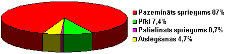 Traucjumu bieums