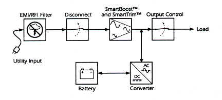 UPS_s2.bmp (252774 bytes)
