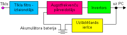 On-line tipa UPS struktrshma