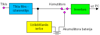 Line interactive tipa UPS struktrshma
