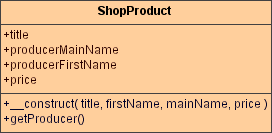 listing03.08 diagram