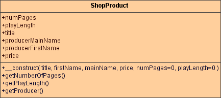 listing03.09 diagram