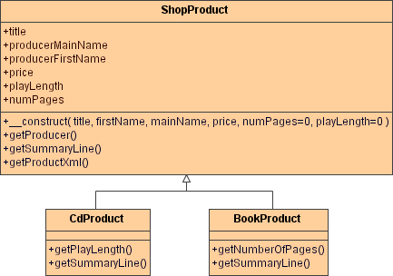 listing03.12 diagram