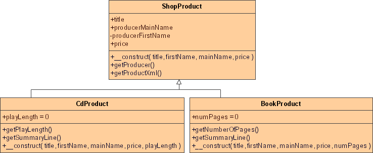listing03.13 diagram